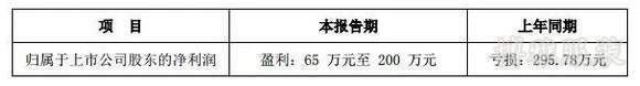 三夫戶外終于開始賺錢了！2018第一財(cái)季預(yù)報(bào)公布